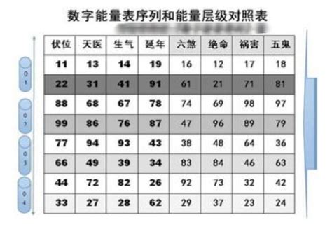 手机号码吉凶|手机号码测吉凶查询